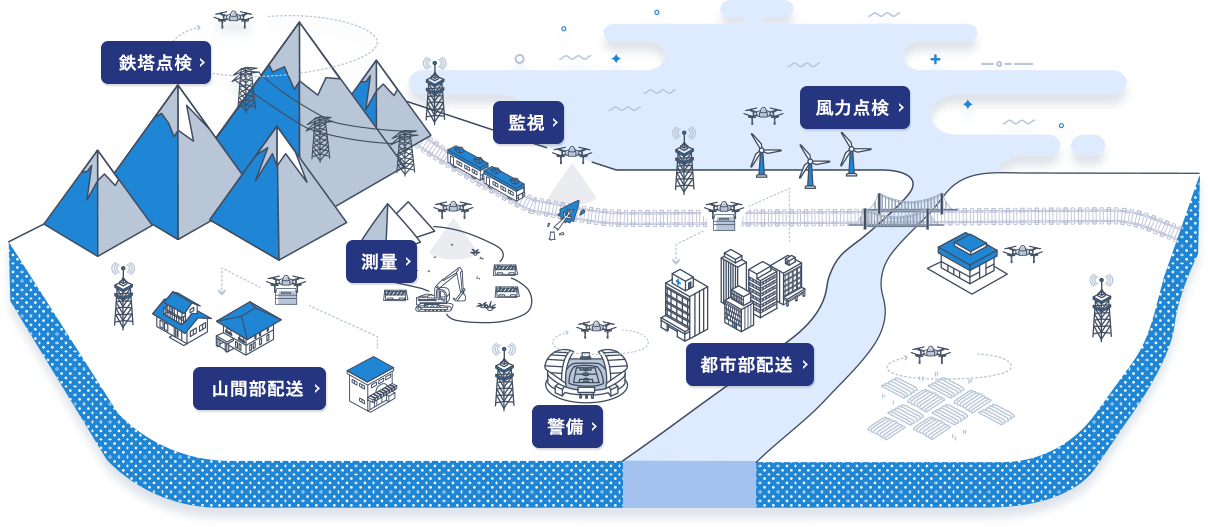 スマートドローン提供プラットフォーム